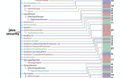 Oracle v Google: An Opinionated Primer